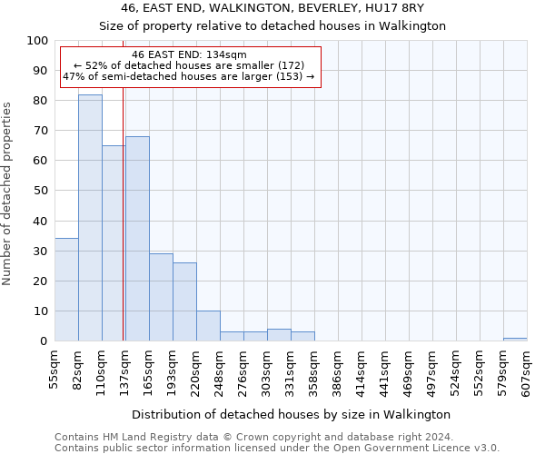 46, EAST END, WALKINGTON, BEVERLEY, HU17 8RY: Size of property relative to detached houses in Walkington