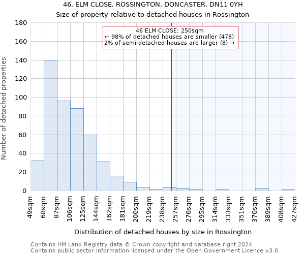 46, ELM CLOSE, ROSSINGTON, DONCASTER, DN11 0YH: Size of property relative to detached houses in Rossington