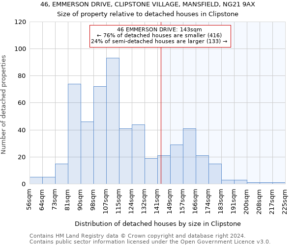 46, EMMERSON DRIVE, CLIPSTONE VILLAGE, MANSFIELD, NG21 9AX: Size of property relative to detached houses in Clipstone