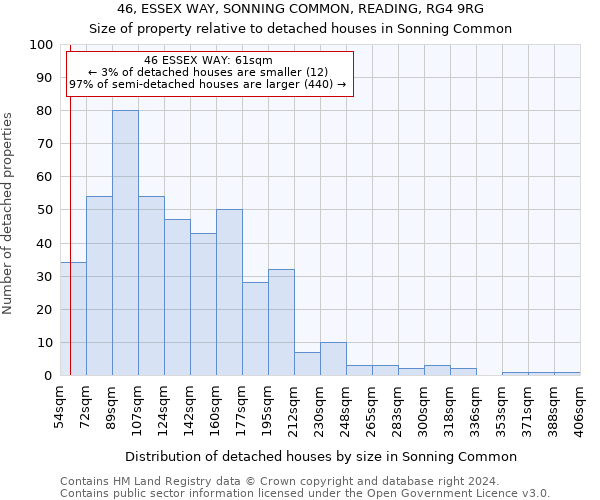 46, ESSEX WAY, SONNING COMMON, READING, RG4 9RG: Size of property relative to detached houses in Sonning Common