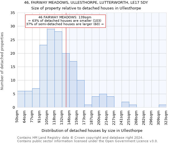 46, FAIRWAY MEADOWS, ULLESTHORPE, LUTTERWORTH, LE17 5DY: Size of property relative to detached houses in Ullesthorpe