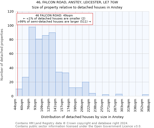 46, FALCON ROAD, ANSTEY, LEICESTER, LE7 7GW: Size of property relative to detached houses in Anstey