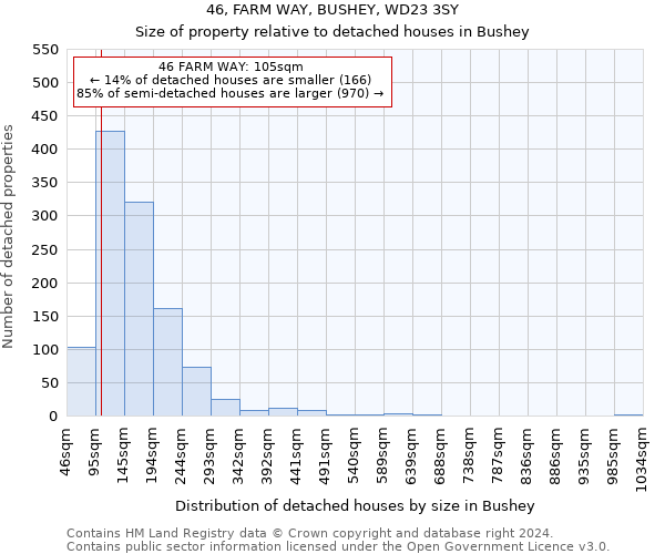 46, FARM WAY, BUSHEY, WD23 3SY: Size of property relative to detached houses in Bushey