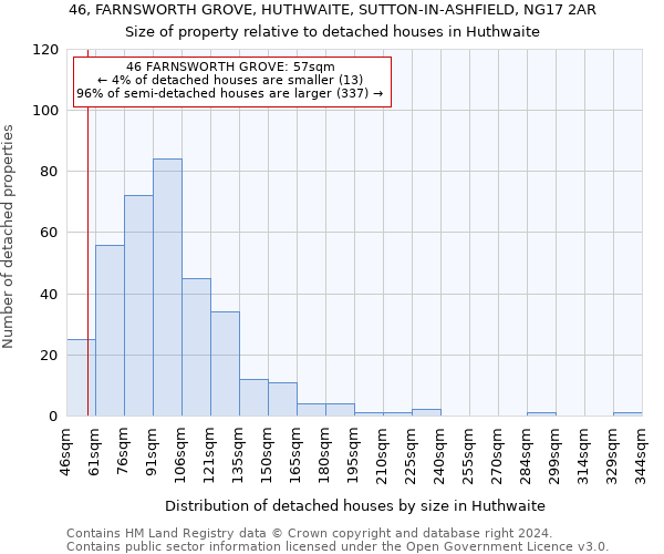 46, FARNSWORTH GROVE, HUTHWAITE, SUTTON-IN-ASHFIELD, NG17 2AR: Size of property relative to detached houses in Huthwaite