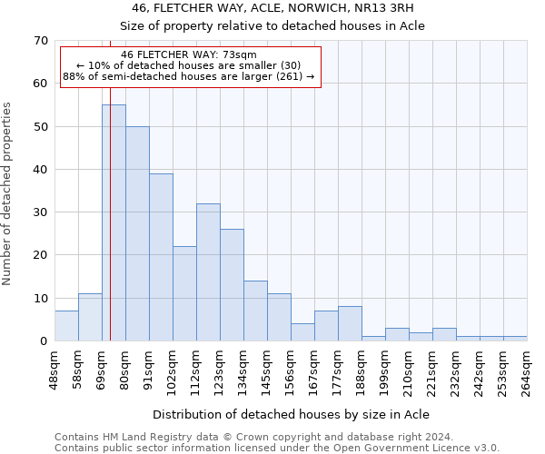 46, FLETCHER WAY, ACLE, NORWICH, NR13 3RH: Size of property relative to detached houses in Acle