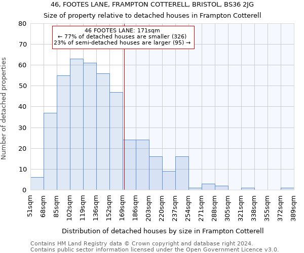 46, FOOTES LANE, FRAMPTON COTTERELL, BRISTOL, BS36 2JG: Size of property relative to detached houses in Frampton Cotterell