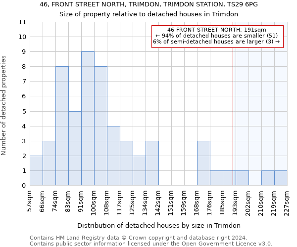 46, FRONT STREET NORTH, TRIMDON, TRIMDON STATION, TS29 6PG: Size of property relative to detached houses in Trimdon