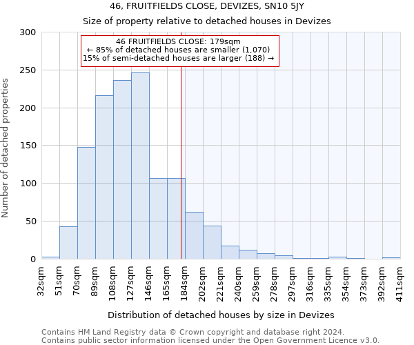 46, FRUITFIELDS CLOSE, DEVIZES, SN10 5JY: Size of property relative to detached houses in Devizes