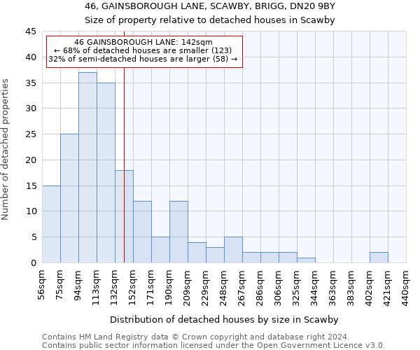 46, GAINSBOROUGH LANE, SCAWBY, BRIGG, DN20 9BY: Size of property relative to detached houses in Scawby