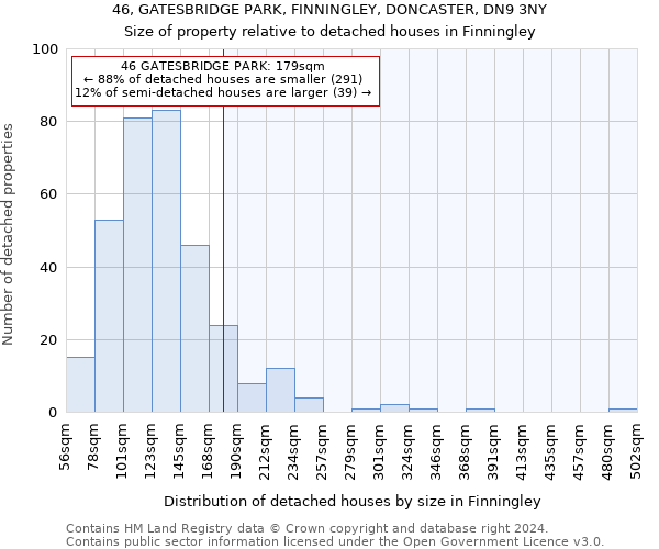 46, GATESBRIDGE PARK, FINNINGLEY, DONCASTER, DN9 3NY: Size of property relative to detached houses in Finningley