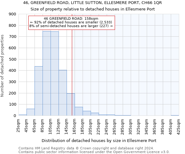 46, GREENFIELD ROAD, LITTLE SUTTON, ELLESMERE PORT, CH66 1QR: Size of property relative to detached houses in Ellesmere Port