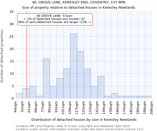 46, GROVE LANE, KERESLEY END, COVENTRY, CV7 8PN: Size of property relative to detached houses in Keresley Newlands