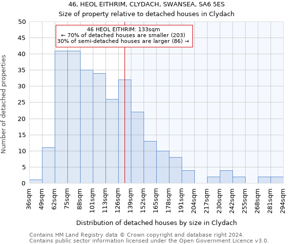 46, HEOL EITHRIM, CLYDACH, SWANSEA, SA6 5ES: Size of property relative to detached houses in Clydach