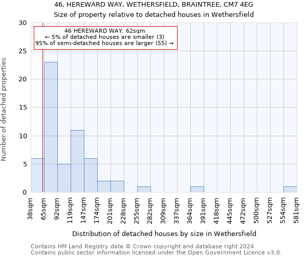 46, HEREWARD WAY, WETHERSFIELD, BRAINTREE, CM7 4EG: Size of property relative to detached houses in Wethersfield