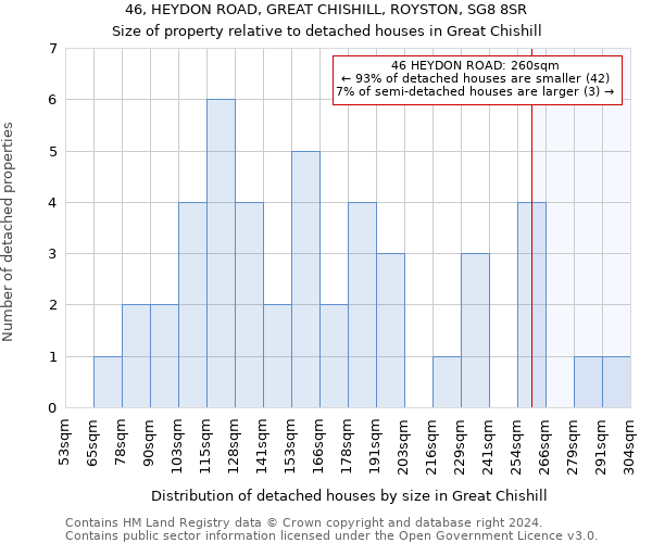 46, HEYDON ROAD, GREAT CHISHILL, ROYSTON, SG8 8SR: Size of property relative to detached houses in Great Chishill