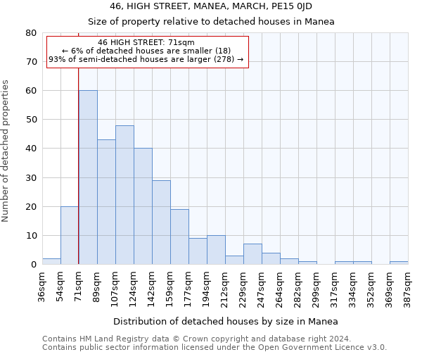 46, HIGH STREET, MANEA, MARCH, PE15 0JD: Size of property relative to detached houses in Manea