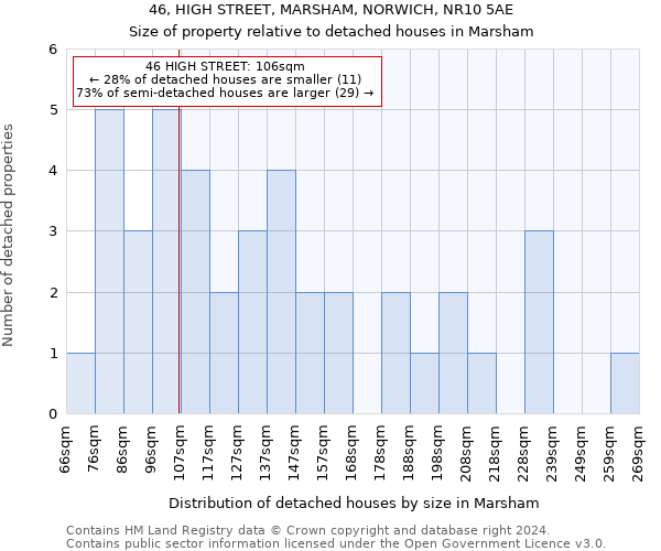 46, HIGH STREET, MARSHAM, NORWICH, NR10 5AE: Size of property relative to detached houses in Marsham