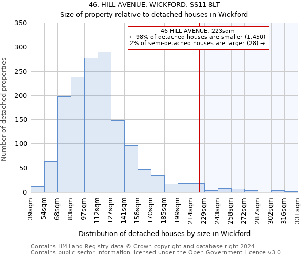 46, HILL AVENUE, WICKFORD, SS11 8LT: Size of property relative to detached houses in Wickford