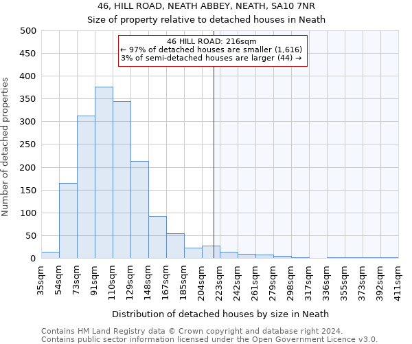 46, HILL ROAD, NEATH ABBEY, NEATH, SA10 7NR: Size of property relative to detached houses in Neath