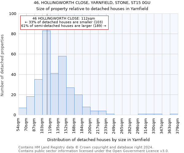 46, HOLLINGWORTH CLOSE, YARNFIELD, STONE, ST15 0GU: Size of property relative to detached houses in Yarnfield