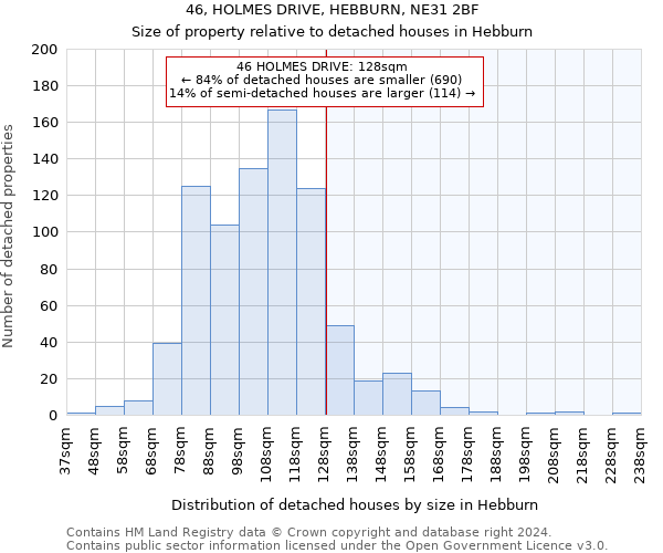 46, HOLMES DRIVE, HEBBURN, NE31 2BF: Size of property relative to detached houses in Hebburn