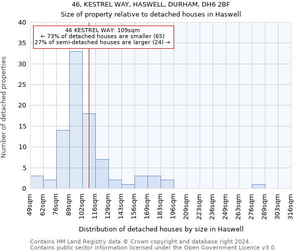 46, KESTREL WAY, HASWELL, DURHAM, DH6 2BF: Size of property relative to detached houses in Haswell