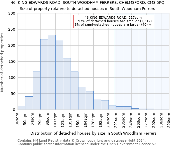 46, KING EDWARDS ROAD, SOUTH WOODHAM FERRERS, CHELMSFORD, CM3 5PQ: Size of property relative to detached houses in South Woodham Ferrers