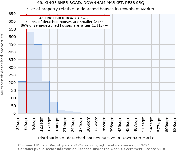 46, KINGFISHER ROAD, DOWNHAM MARKET, PE38 9RQ: Size of property relative to detached houses in Downham Market