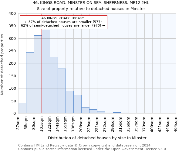46, KINGS ROAD, MINSTER ON SEA, SHEERNESS, ME12 2HL: Size of property relative to detached houses in Minster