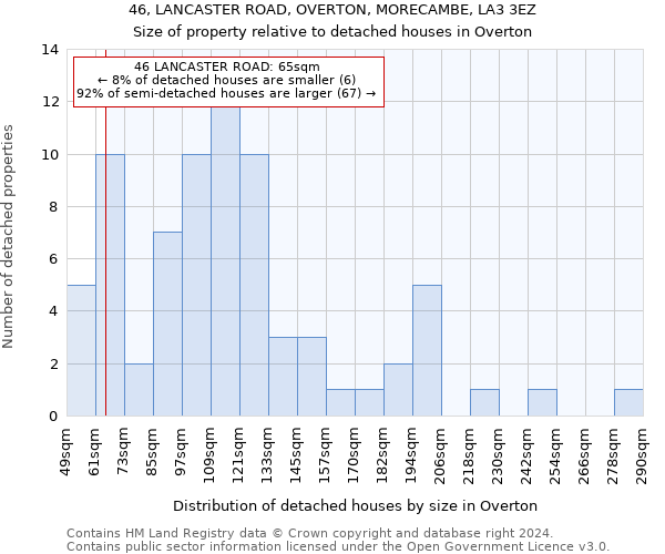 46, LANCASTER ROAD, OVERTON, MORECAMBE, LA3 3EZ: Size of property relative to detached houses in Overton