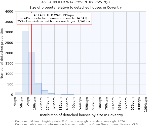 46, LARKFIELD WAY, COVENTRY, CV5 7QB: Size of property relative to detached houses in Coventry