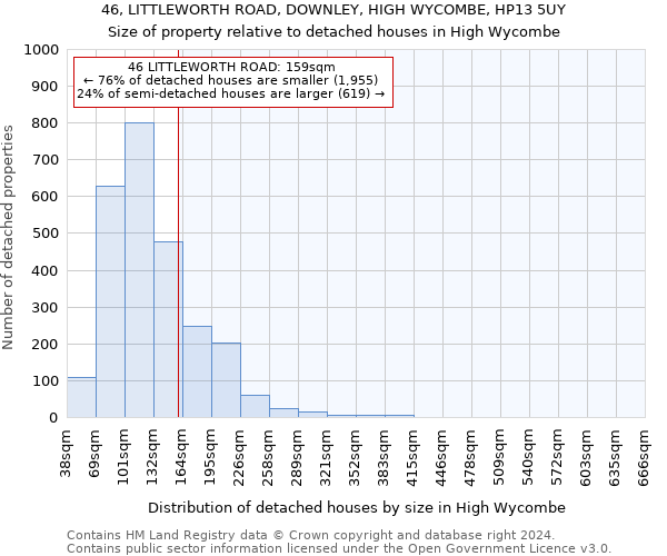 46, LITTLEWORTH ROAD, DOWNLEY, HIGH WYCOMBE, HP13 5UY: Size of property relative to detached houses in High Wycombe