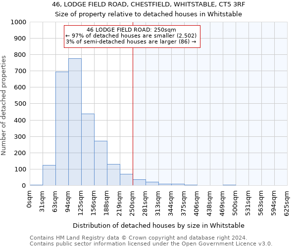 46, LODGE FIELD ROAD, CHESTFIELD, WHITSTABLE, CT5 3RF: Size of property relative to detached houses in Whitstable