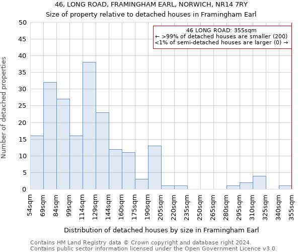 46, LONG ROAD, FRAMINGHAM EARL, NORWICH, NR14 7RY: Size of property relative to detached houses in Framingham Earl