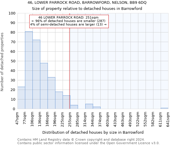 46, LOWER PARROCK ROAD, BARROWFORD, NELSON, BB9 6DQ: Size of property relative to detached houses in Barrowford