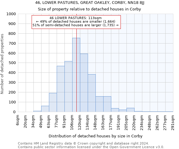 46, LOWER PASTURES, GREAT OAKLEY, CORBY, NN18 8JJ: Size of property relative to detached houses in Corby