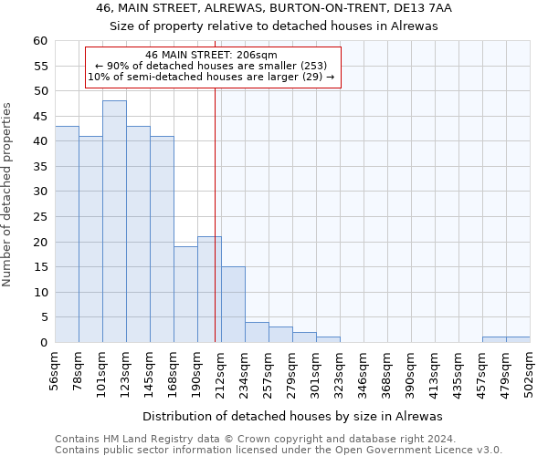 46, MAIN STREET, ALREWAS, BURTON-ON-TRENT, DE13 7AA: Size of property relative to detached houses in Alrewas