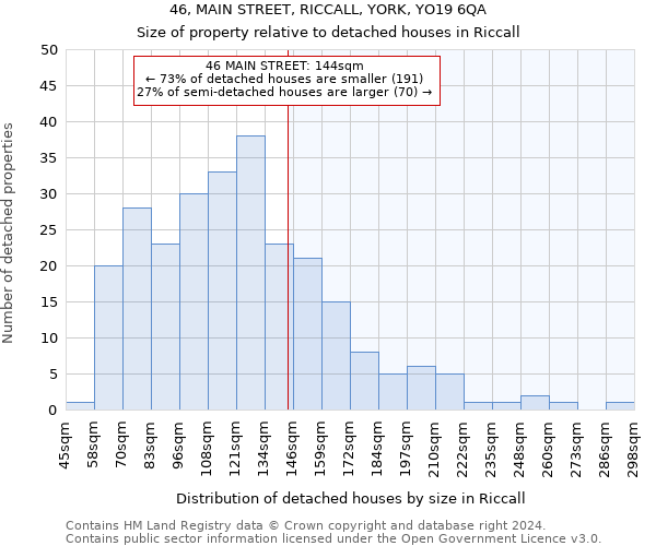 46, MAIN STREET, RICCALL, YORK, YO19 6QA: Size of property relative to detached houses in Riccall