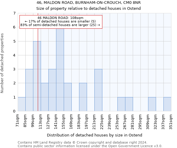 46, MALDON ROAD, BURNHAM-ON-CROUCH, CM0 8NR: Size of property relative to detached houses in Ostend