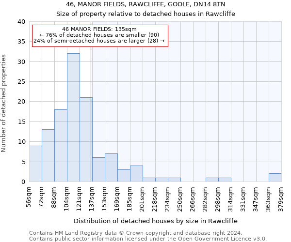 46, MANOR FIELDS, RAWCLIFFE, GOOLE, DN14 8TN: Size of property relative to detached houses in Rawcliffe