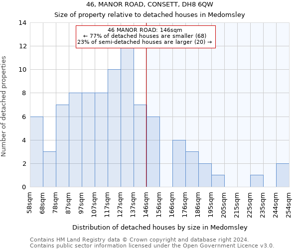 46, MANOR ROAD, CONSETT, DH8 6QW: Size of property relative to detached houses in Medomsley