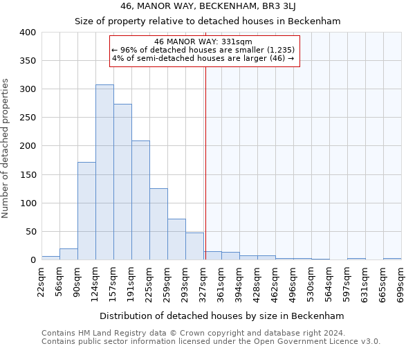 46, MANOR WAY, BECKENHAM, BR3 3LJ: Size of property relative to detached houses in Beckenham