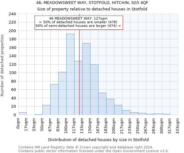 46, MEADOWSWEET WAY, STOTFOLD, HITCHIN, SG5 4QF: Size of property relative to detached houses in Stotfold