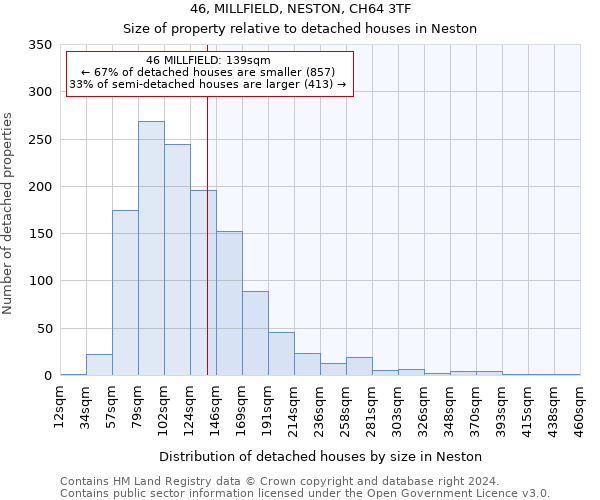 46, MILLFIELD, NESTON, CH64 3TF: Size of property relative to detached houses in Neston