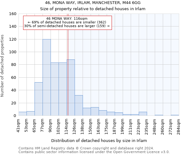 46, MONA WAY, IRLAM, MANCHESTER, M44 6GG: Size of property relative to detached houses in Irlam