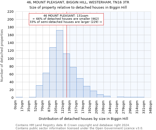 46, MOUNT PLEASANT, BIGGIN HILL, WESTERHAM, TN16 3TR: Size of property relative to detached houses in Biggin Hill