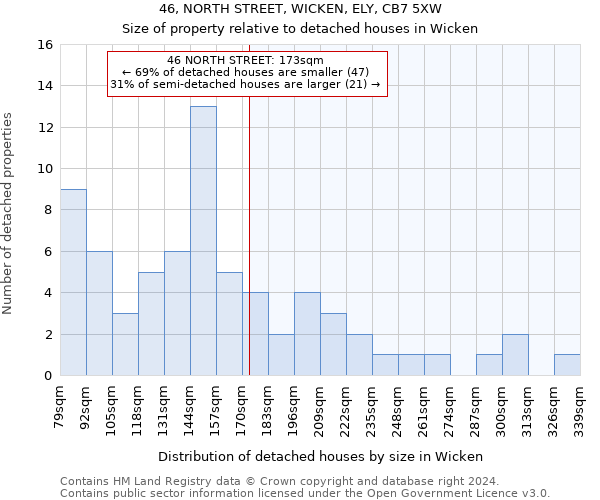 46, NORTH STREET, WICKEN, ELY, CB7 5XW: Size of property relative to detached houses in Wicken