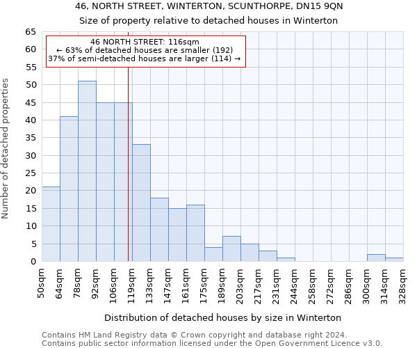 46, NORTH STREET, WINTERTON, SCUNTHORPE, DN15 9QN: Size of property relative to detached houses in Winterton