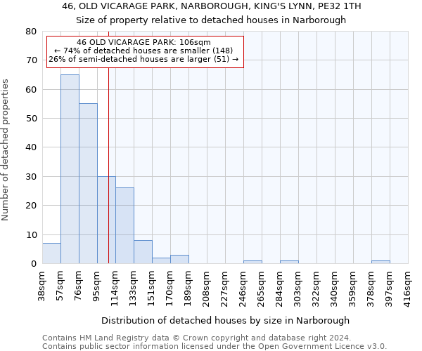 46, OLD VICARAGE PARK, NARBOROUGH, KING'S LYNN, PE32 1TH: Size of property relative to detached houses in Narborough