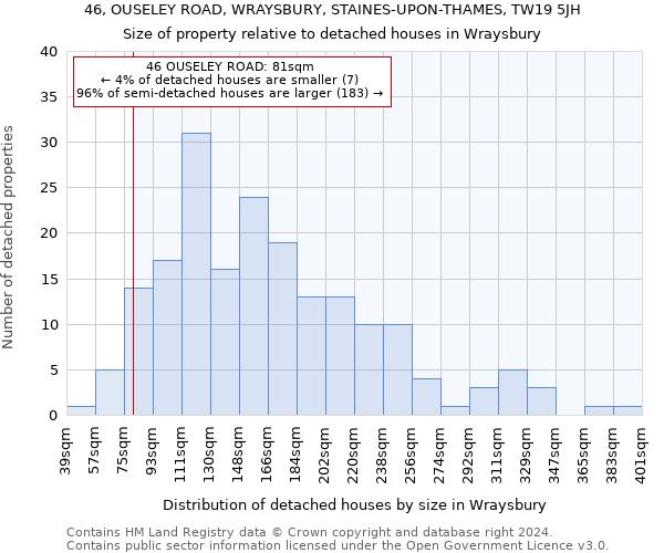 46, OUSELEY ROAD, WRAYSBURY, STAINES-UPON-THAMES, TW19 5JH: Size of property relative to detached houses in Wraysbury